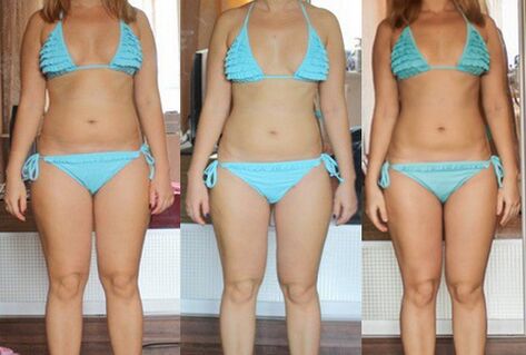 Weight loss results with a protein diet.